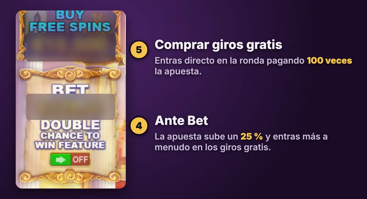 Paneles de compra de giros gratis y Ante Bet de Gates of Olympus