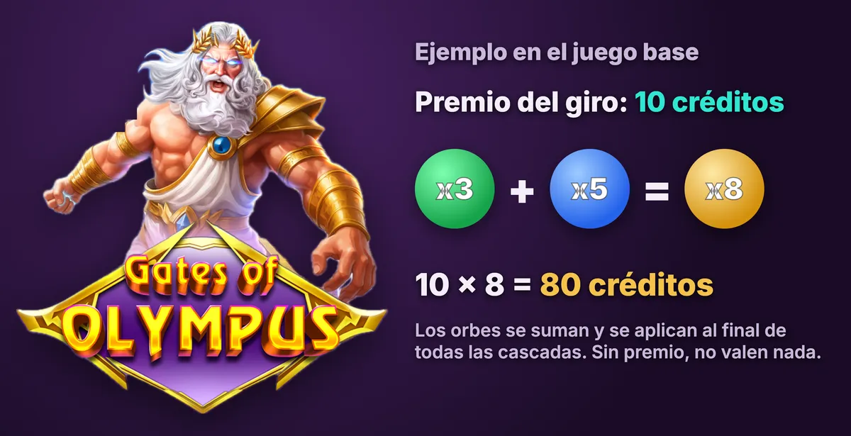 Ejemplo: un premio de 10 créditos con orbes x3 y x5 se multiplica por 8